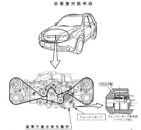 エクシーガの故障や弱点を 部品屋の視点 で解説するよ 部品屋のウラ話