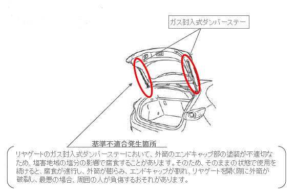 ラフェスタ リコール