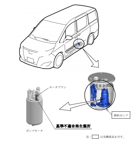 トヨタ 燃料ポンプ リコール