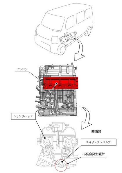 DR64V DR64W エンジントラブル