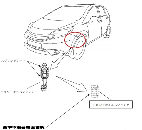 E12 日産ノートの弱点や故障 部品屋の視点 で解説するよ 部品屋のウラ話