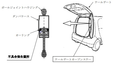 初代ストリーム リコール