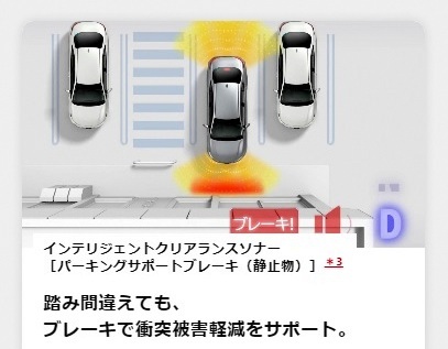 RAV4 ハイブリッド 安全性