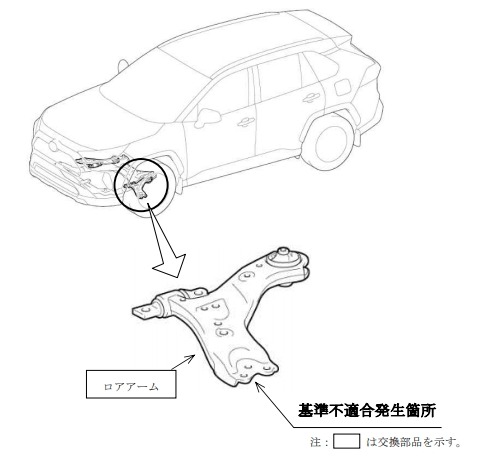 RAV4 ハイブリッド リコール