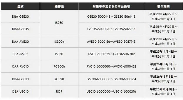 レクサス 塗装劣化