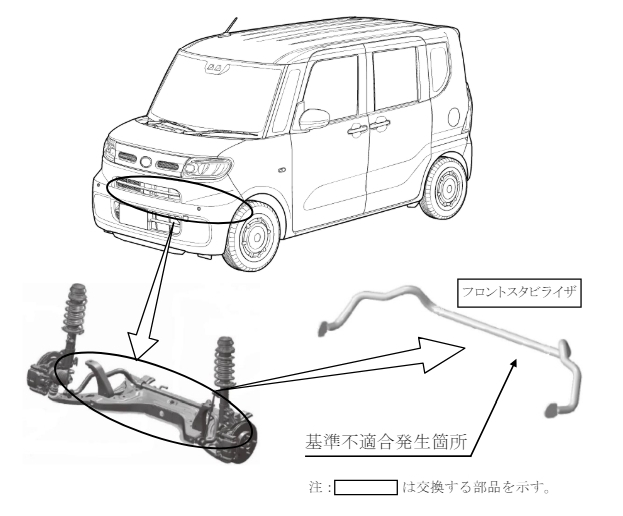 スタビライザー 不具合