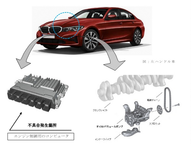 BMW ブレーキトラブル リコール