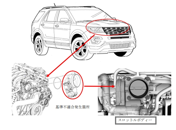 リンカーンMKX リコール