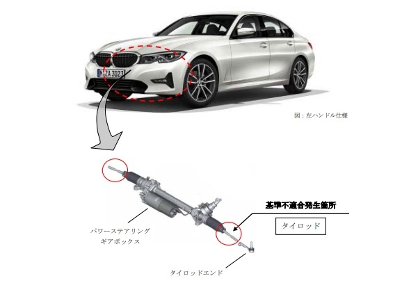 BMW X4M リコール