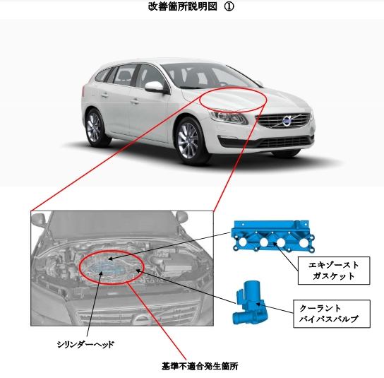 VOLVO 車両火災 リコール