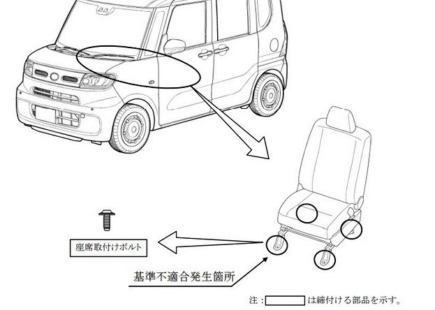 スバルレックス 不具合