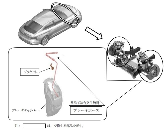 AUDI e-tron GT リコール