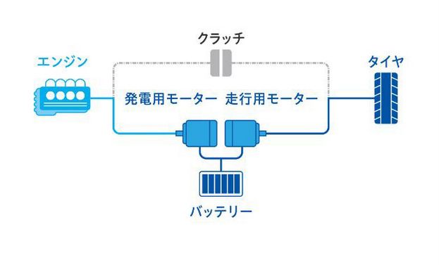 フリード e:HEV 価格