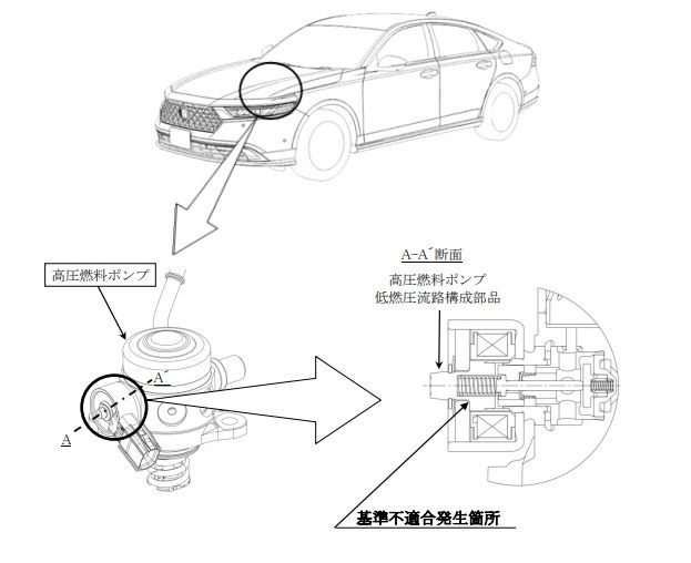 CY2 アコード e:HEV リコール