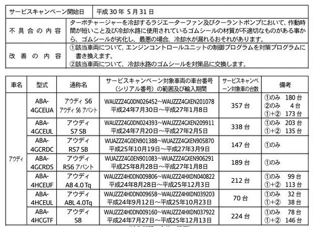 AUDI RS6 故障