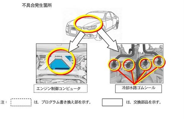 RS6アバント リコール