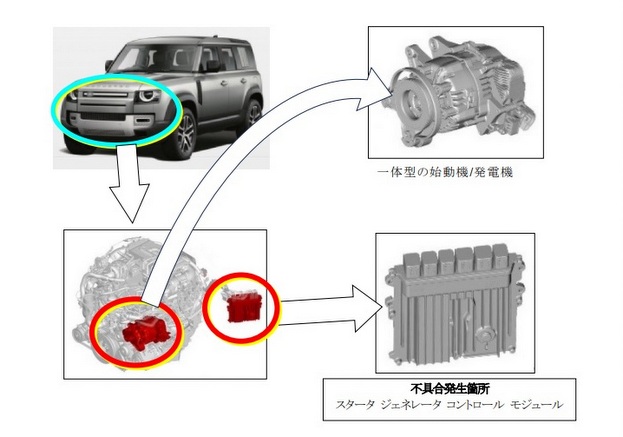 48V マイルドハイブリッド リコール
