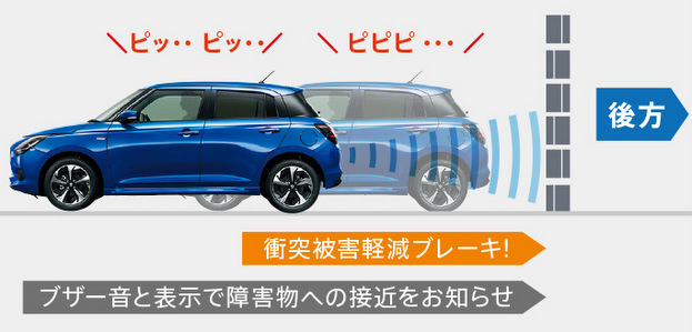 5代目スイフト 安全性