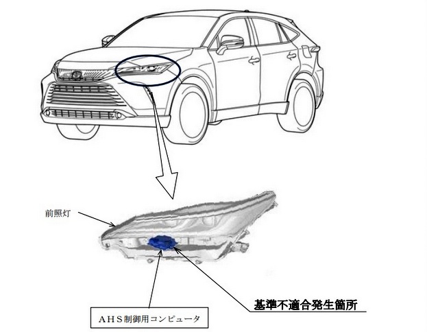 AHS 不具合 リコール