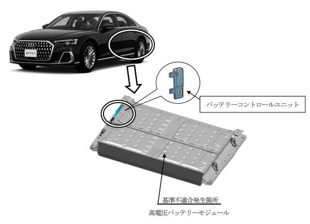 AUDI A8 60e 中古 注意