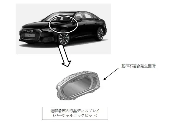 アウディ メーター リコール