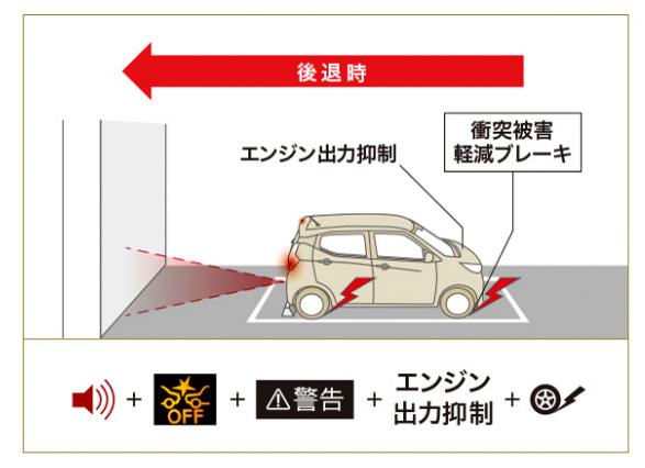 B33W eKワゴン 安全性