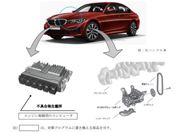 BMW ブレーキトラブル リコール