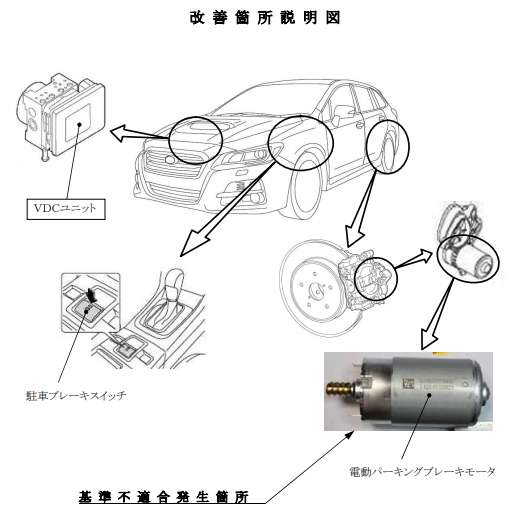 BS9 アウトバック リコール