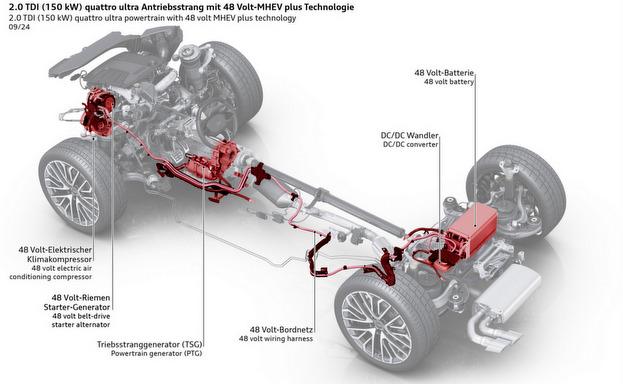 GU20 AUDI Q5 マイルドハイブリッド