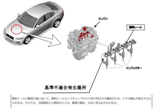 ジャガー 燃料漏れ リコール