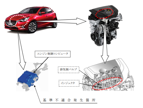 マツダ ディーゼル リコール1