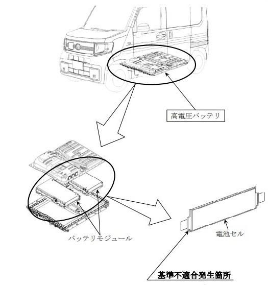 N-VAN e: リコール
