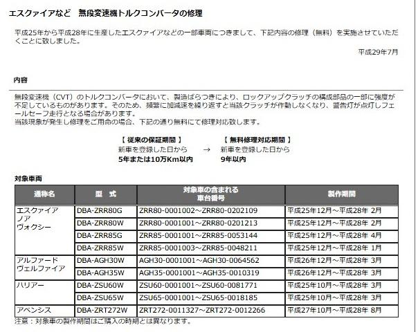 トヨタ CVT トラブル