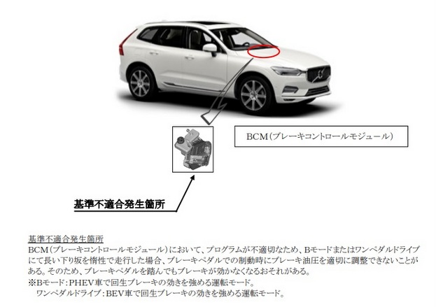 ボルボ BCM リコール