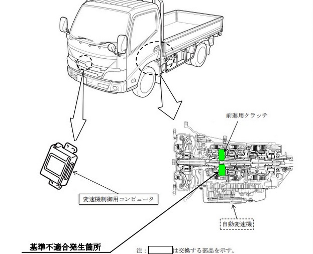 オートマ 走行不能 リコール