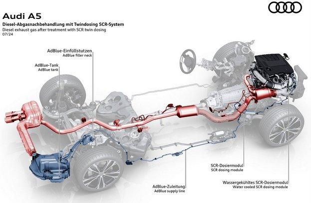 AUDI A5 アバント TDI 中古車 注意点