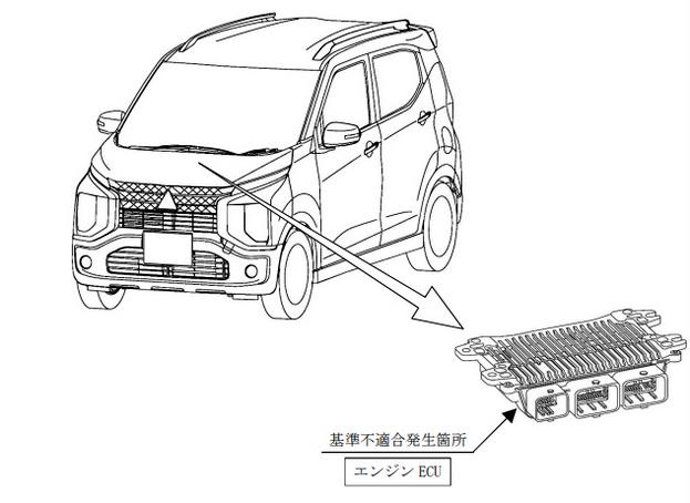 ECU リコール