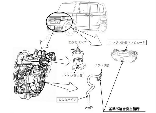 ホンダ EGR リコール