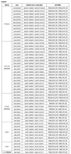 マツダ ドアミラー 故障