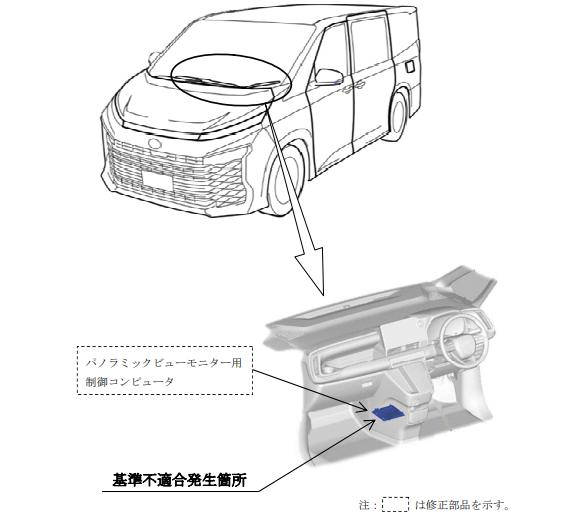 モニター リコール