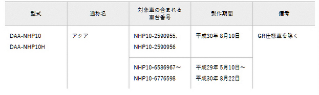 NHP10 アクア 故障