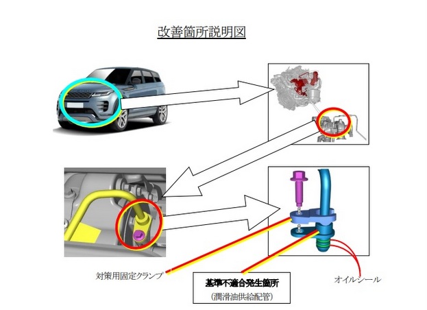オイル漏れ リコール