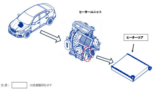 ルノーアルカナ リコール