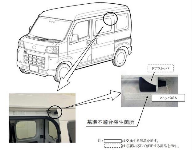 スライドドア リコール