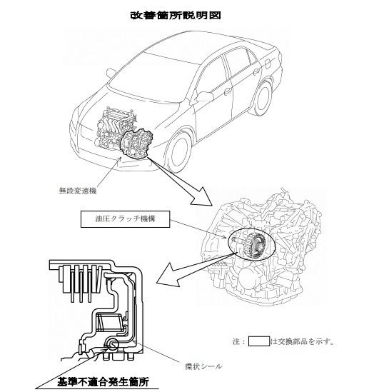 トヨタ CVT リコール