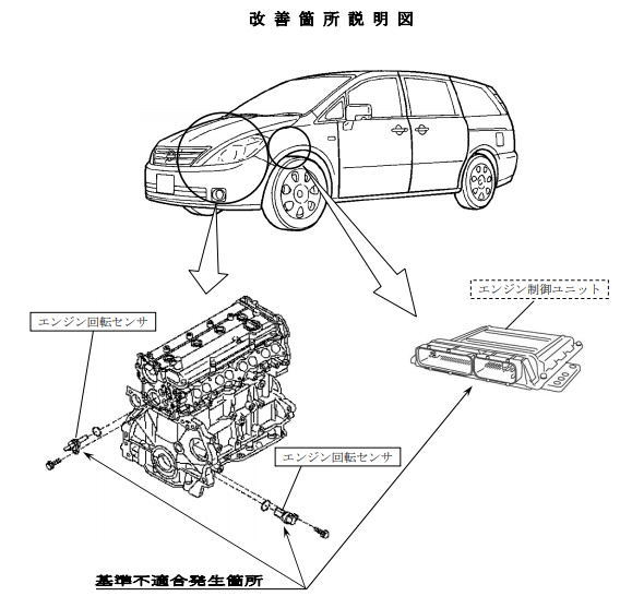 U31 プレサージュ リコール