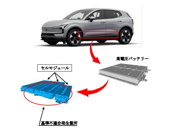 VOLVO EX30 不具合