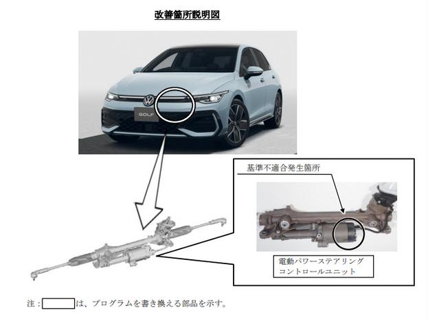 フォルクスワーゲン パワステ リコール