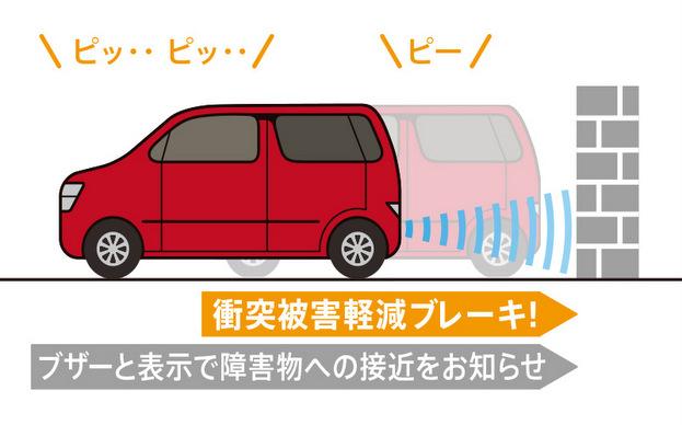 ワゴンRカスタムZ 安全性