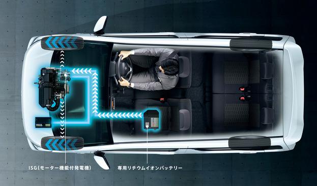 ワゴンRカスタムZ ハイブリッド